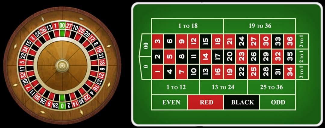 Bí quyết chơi đánh cầu lông và trải nghiệm game đánh cầu lông hấp dẫn